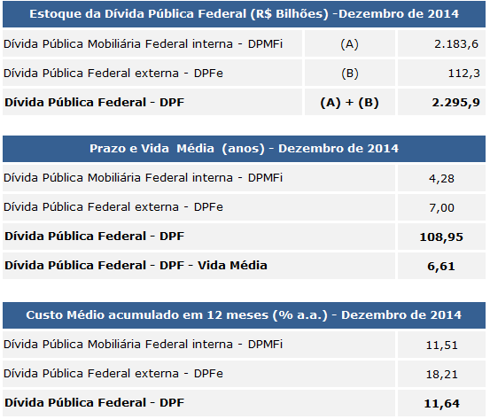 XIII Semana de Administração