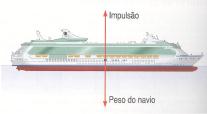 Peso do fluido deslocado Peso do fluido deslocado A massa volúmica, ou densidade, ( ) é o quociente entre a massa (m) do corpo e o volume que este ocupa (V).