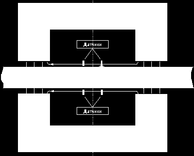 Essas variações nas linhas do fluxo magnético determinam os defeitos localizados, (LF- Localized fault) que são fios rompidos e etc.