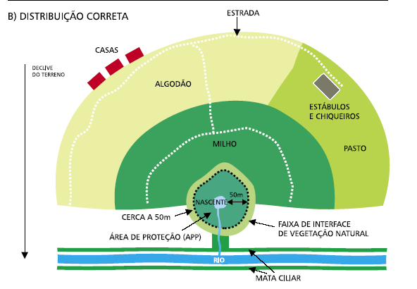 Fonte: Calheiros et al,