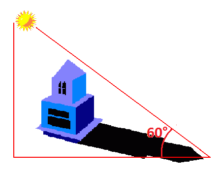 Os raios do Sol incidem sobre um local plano com uma inclinação de 60 em relação à horizontal. Calcular o comprimento 6m da sombra de uma construção de 6m de altura.