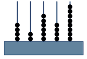 MATEMÁTICA 11. O homem antigo inventou um instrumento para contar e fazer cálculos chamado ábaco.