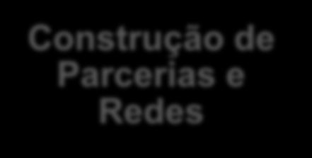 Competências Gerais Trabalho em Equipe Orientação para Resultados Aprimoramento e Inovação dos Processos de Trabalho Comunicação Adaptação às Mudanças