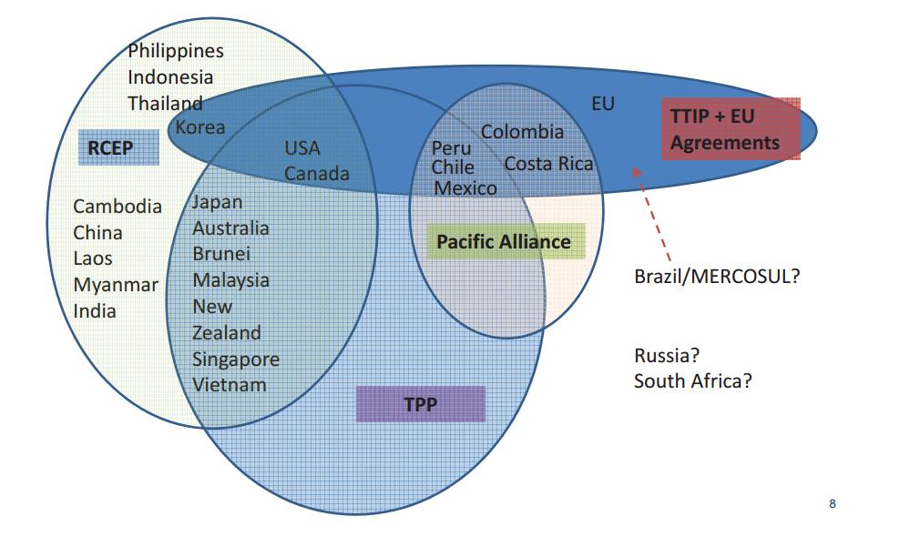 Geografia Regional O risco para o Mercosul de uma Aliança USA e U.E.