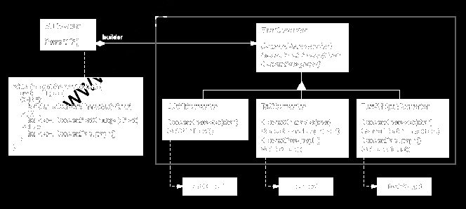 Motivação: Cada conversor implementa os