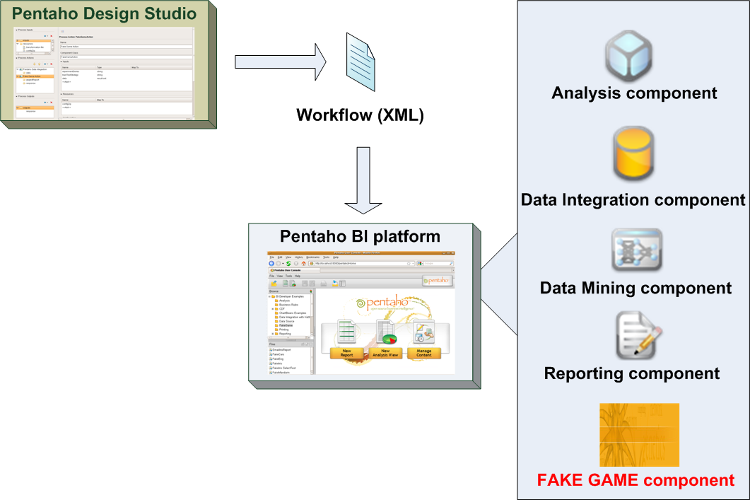 FAKE GAME plugin pro