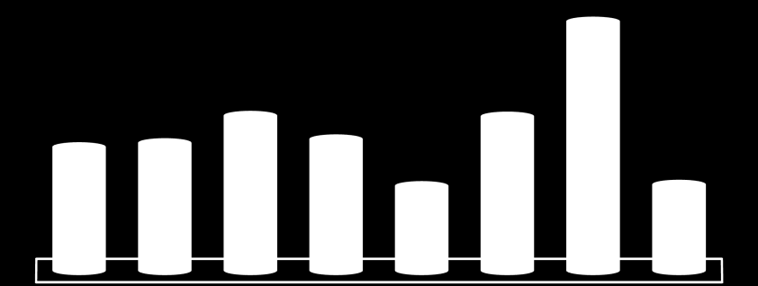 III Demonstração Financeira Receita Líquida Consolidada Receita - R$ Milhões 3T12 3T11 3T12x3T11 2T12 3T12x2T12 9M12 9M11 9M12x9M11 Receita de Locação Bruta 83,8 76,5 9,6% 82,5 1,7% 249,6 221,4 12,7%