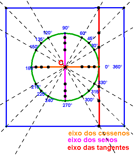 2.2. COMO CONSTRUIR?