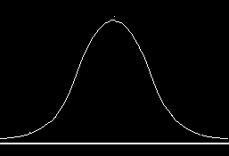 Como testar a hipótese de normalidade de uma distribuição? Passos 4º) Realizar testes de normalidade São duas as técnicas mais comumente empregadas para o teste da hipótese de normalidade.