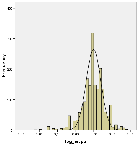 Comparação entre dados originais e transformados Ass = 0,051 K =