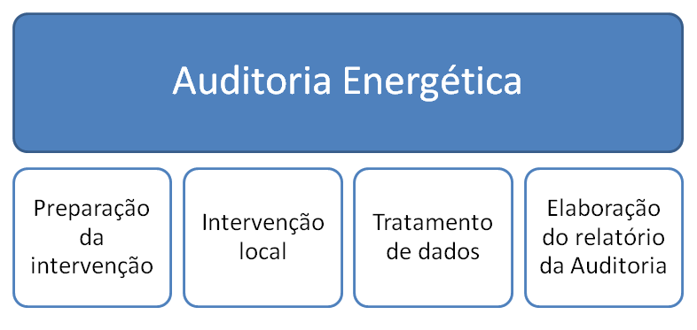 1.2 Objetivos da Dissertação 3 Escolhida a área de estudo é importante definir qual o possível contributo do trabalho desenvolvido.