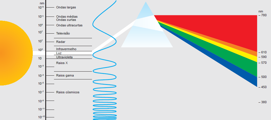 Capítulo 2 Luminotecnia Este capítulo é dividido em quatro secções, sendo realizada inicialmente uma breve revisão de alguns conceitos básicos de luminotecnia na secção 2.1.