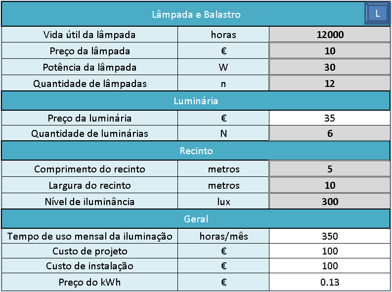 4.3 Funcionalidades 61 4.3.2 Análise de Sistemas A análise de sistemas é realizada de forma diferente se o sistema foi dimensionado no cálculo luminotécnico ou se foi introduzido na ferramenta como