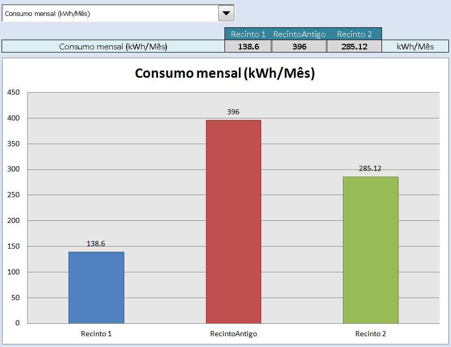 4.3 Funcionalidades 65 Figura 4.22: Comparação de sistemas de iluminação Na figura 4.