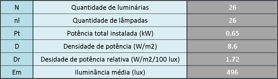 76 Caso de Estudo - Serviterme a "Downlight para lâmpada refletora".