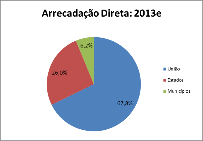 Divisão