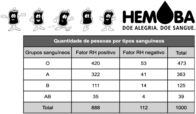 Questão 38) De um total de 00 estudantes da área de exatas, 00 estudam Cálculo Diferencial e 80 estudam Álgebra Linear Esses dados incluem 30 estudantes que estudam ambas as disciplinas Qual é a