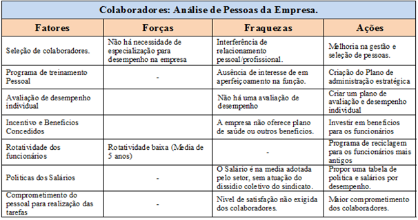 O passo seguinte foi identificar pontos chaves de sucesso da empresa.