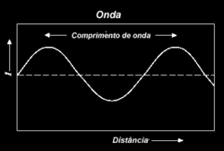 Ondas