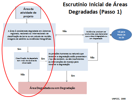 Projeto Pothencia Região com elevado nível de áreas degradadas