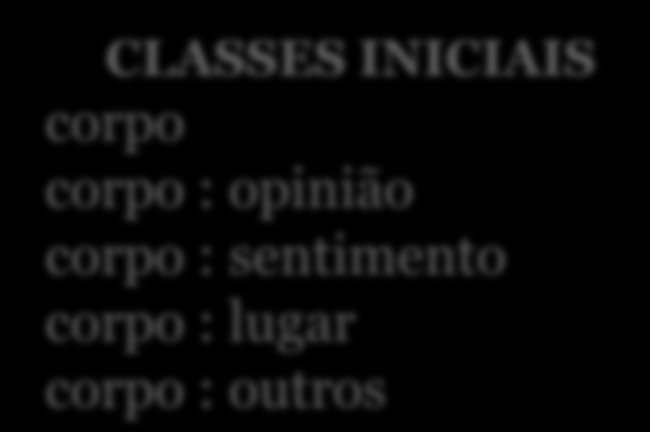 do corpo humano que se referem a outras coisas) Resto : subclasses que organizam as