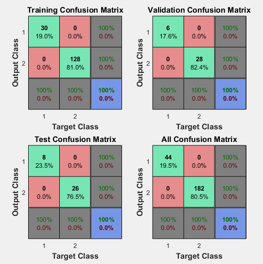 RNA 3 Etapas Classificaçã Matriz de cnfusã