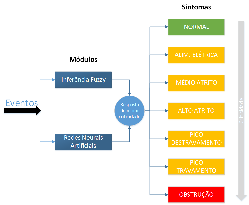 Sistema híbrid de