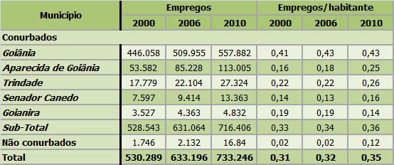A figura a seguir mostra a comparação da população entre os anos de referência de 2010 e 2040 expressa através da variação relativa em percentual do crescimento esperado.