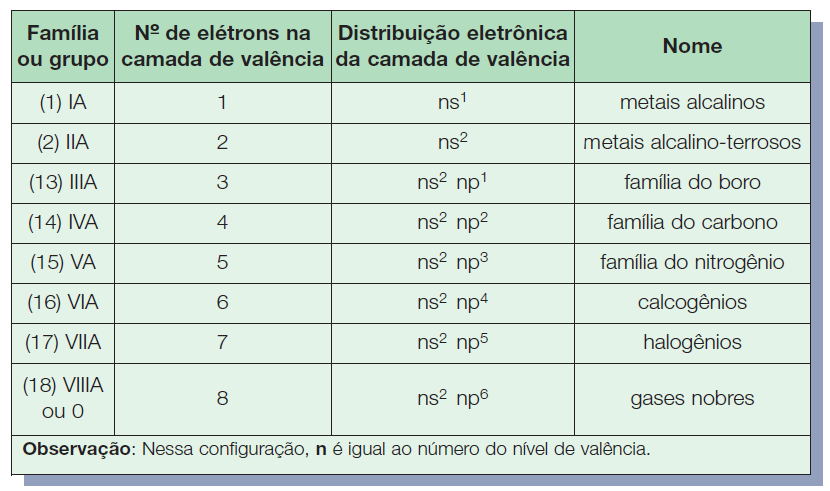 Organização da