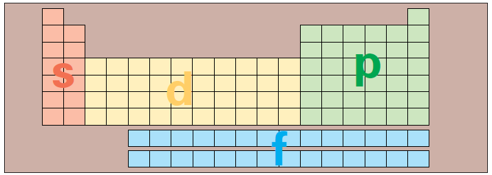 Organização da