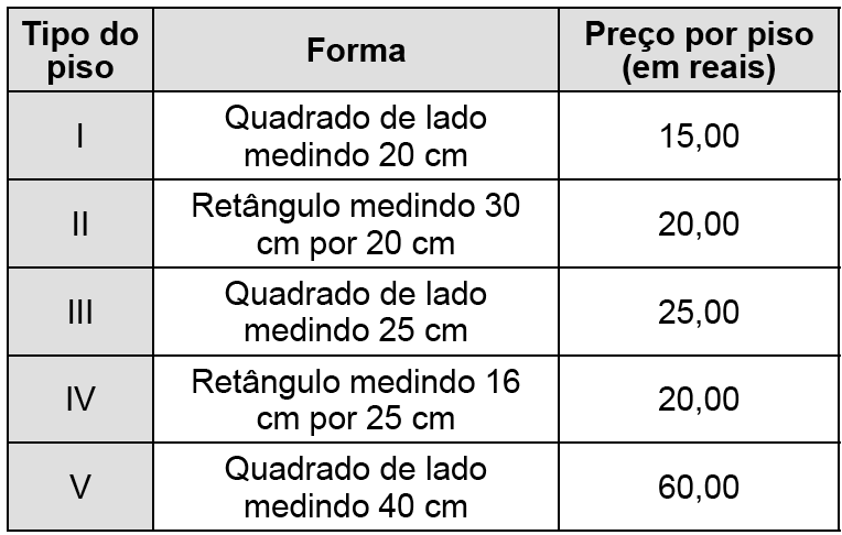 Questão 13 - (ENEM/2013) Para um principiante em corrida, foi estipulado o seguinte plano de treinamento diário: correr 300 metros no primeiro dia e aumentar 200 metros por dia, a partir do segundo.