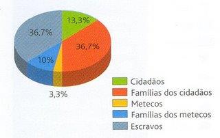 Atenas: Localidade: Península Ática (região montanhosa, mas com litoral com portos naturais, facilitando o comércio marítimo). Origem: jônica.