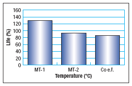 Revisão Bibliográfica 22 Figura 2.7 - Morfologia das partículas do pó MasterTec-1 [Weiss e Ade, 2008]. Temperatura ( c) Figura 2.