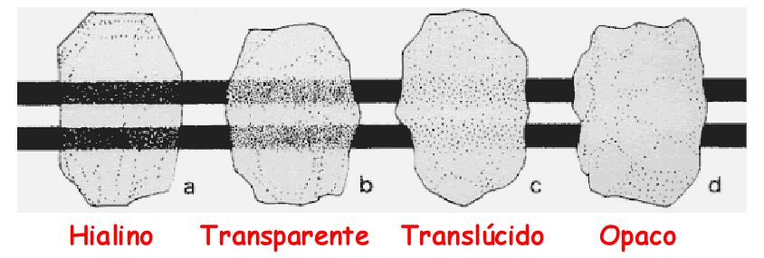 A transparência pode depender da espessura do