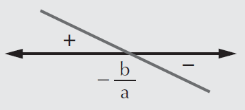 FUNÇÃO DO 1º GRAU 3-EQUAÇÃO DA RETA Dado dois ponto A e B, podemos obter a equação geral ou reduzida. Seja A (2,1) e B(3,2), determine a equação geral e reduzida da reta definida por AB.