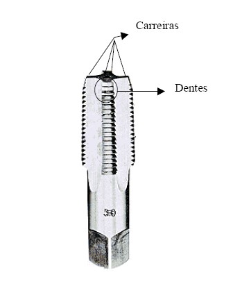 Figura 2. Identificação das carreiras de dentes. Figura 3.