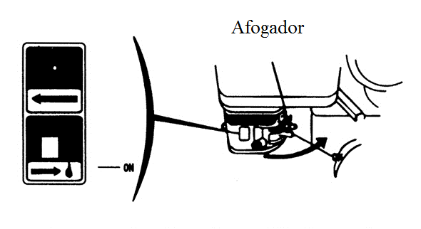 Funcionamento Nível de óleo do motor. CUIDADO! 1) Funcionar o motor com falta de óleo pode causar danos graves motor.