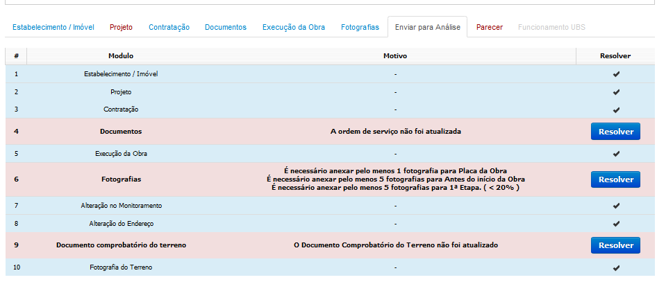 Enviar para análise Nesta aba será sinalizado com botão resolver todas as pendências que o município deve resolver para enviar a proposta para análise Ressaltamos que a proposta