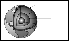 a) Qual deles é o Mapa de Mercator e qual é o de Peters? b) Aponte duas semelhanças entre as duas Projeções: 10. A figura ao lado representa a estrutura interna do Planeta Terra.