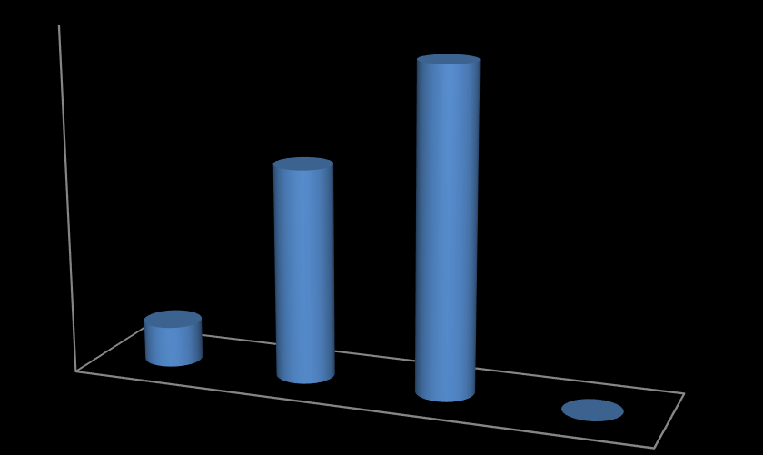 Entrevistados (%) elevado ou pela dificuldade no preparo.