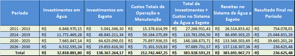 Quadro 74 Planilha resumo de investimento Quadro