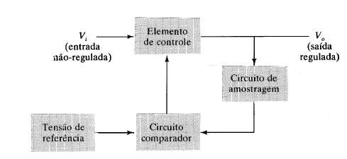 5 REGULADORES DE TENSÃO SÉRIE Figura 14.