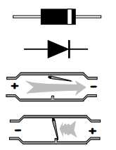 Existem diversos tipos de diodos com características muito diversas. Um diodo pode até emitir luz ou simular um capacitor.