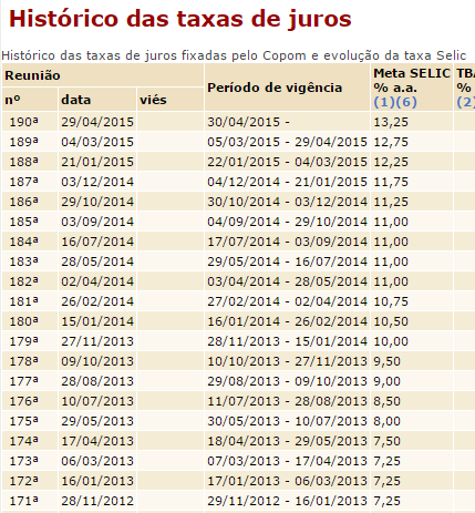 Taxa de juros do