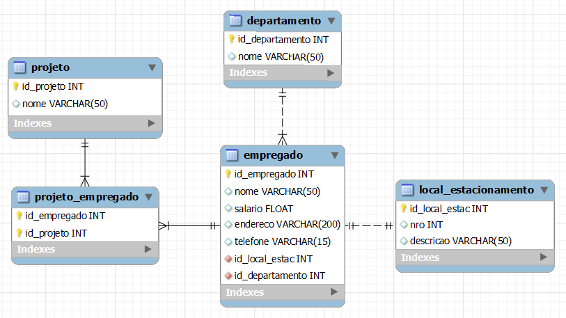 32 4 EXPERIMENTO Este capítulo destina-se a apresentar a utilização da ferramenta através de um exemplo de uso de criação de um sistema Web para uma empresa.