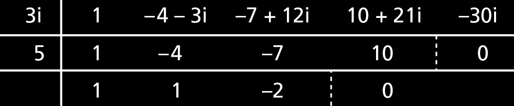 Exercícios 1) Sabendo que 3i e 5 são duas raízes da equação a seguir, encontrar o seu conjunto solução, em C.