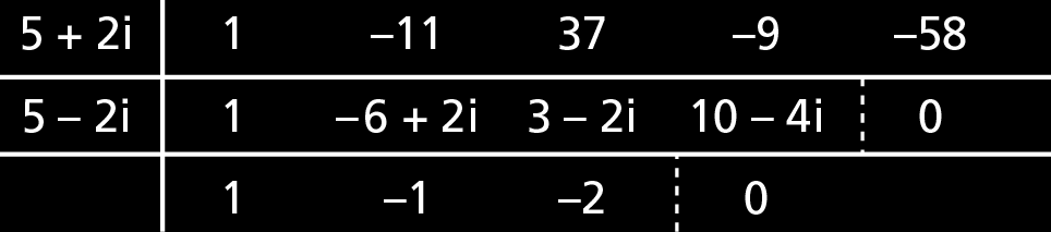 Raízes complexas Exemplo Sabendo que 5 + 2i é uma das raízes da equação x 4 11x 3 + 37x 2 9x 58 = 0, vamos determinar, em C, as demais raízes dessa equação.