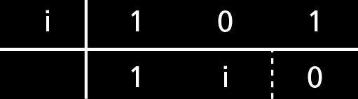 Decomposição do polinômio P(x) = x 2 + 1 Ao dividir P(x) por (x i), utilizando o método de Briot-Ruffini, temos: Logo: Q(x) = x