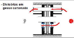 Falta de compatibilização entre