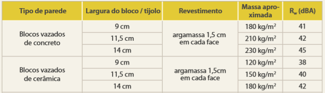 Como definir o melhor sistema?